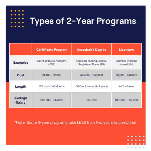 2-year-programs-explained-gradplan